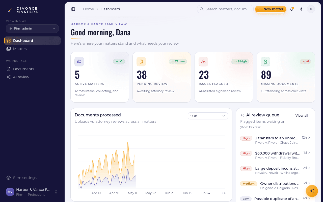 Divorce Masters secure AI dashboard for reviewing sensitive financial records